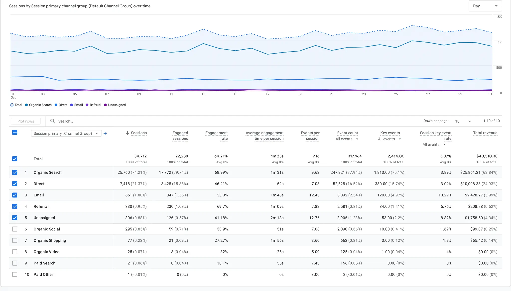 Funnel Intelligence Group