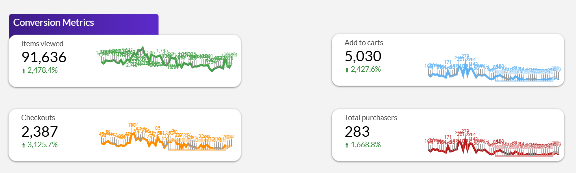 Case.it Conversion Graphs